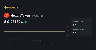 MollarsToken